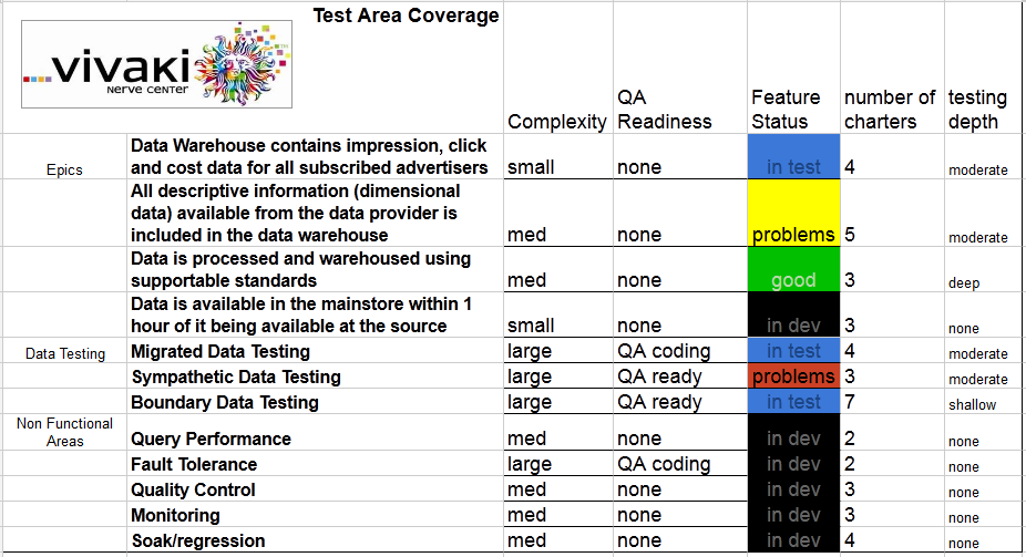 Lightweight QA dashboard